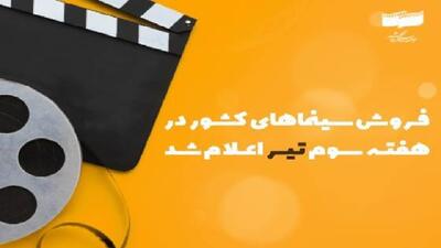 سینمای ایران بیش از ۱۷ میلیارد فروخت