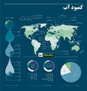 اینفوگرافی/ بحران کمبود آب در جهان | اقتصاد24