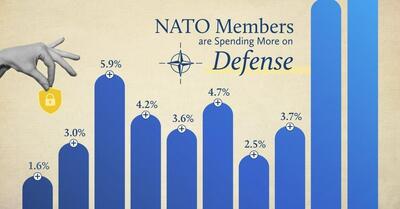 هزینه‌های دفاعی اعضای ناتو غیر از ایالات متحده از سال ۲۰۱۲ تا ۲۰۲۴ (+ اینفوگرافی)