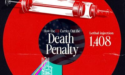 (اینفوگرافیک) مجازات اعدام در آمریکا چگونه اجرا می‌شود؟