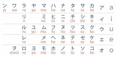 معرفی زبان ژاپنی/ الفبا، اعداد و اصطلاحات اولیه برای مبتدی‌ها