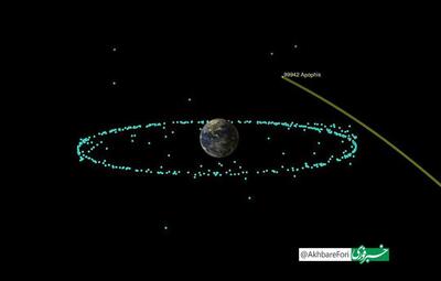 سیارکی بزرگ‌تر از برج ایفل در سال ۲۰۲۹ از کنار زمین عبور می‌کند