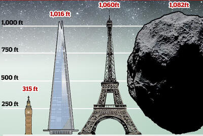 سیارک بزرگ‌تر از برج ایفل از کنار زمین عبور می‌کند