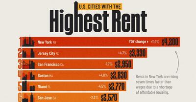 ساکنان کدام شهرهای آمریکا بیشترین اجاره مسکن را می پردازند؟ + نمودار