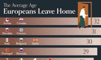 در چه سنی اروپایی ها خانه والدین خود را ترک می کنند؟