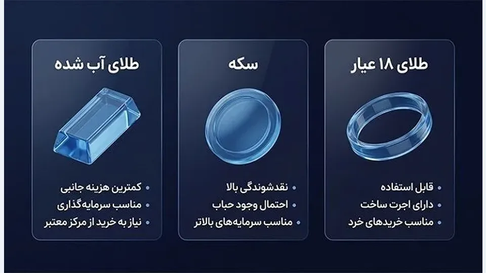 هشدار پلیس درباره سکوهای آنلاین طلا؛ مجوزها را پیش از خرید بررسی کنید